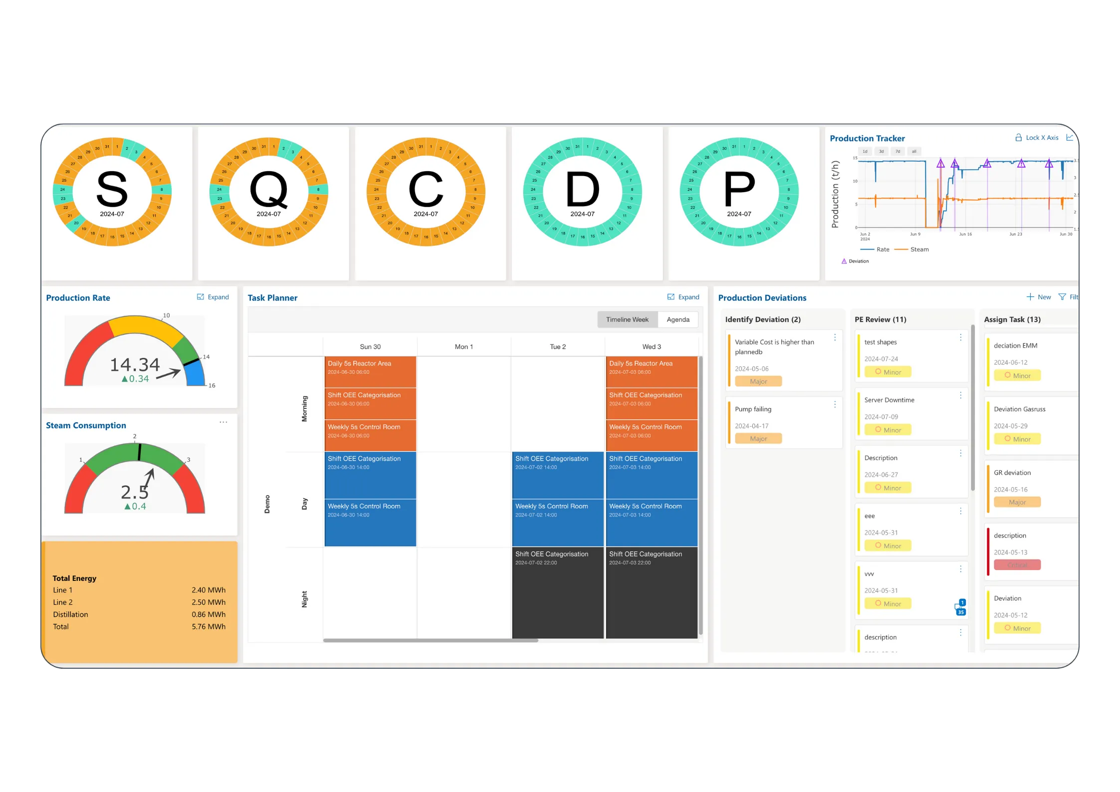 Screenshot of the Cyzag Platform showing digitalisation in Operations