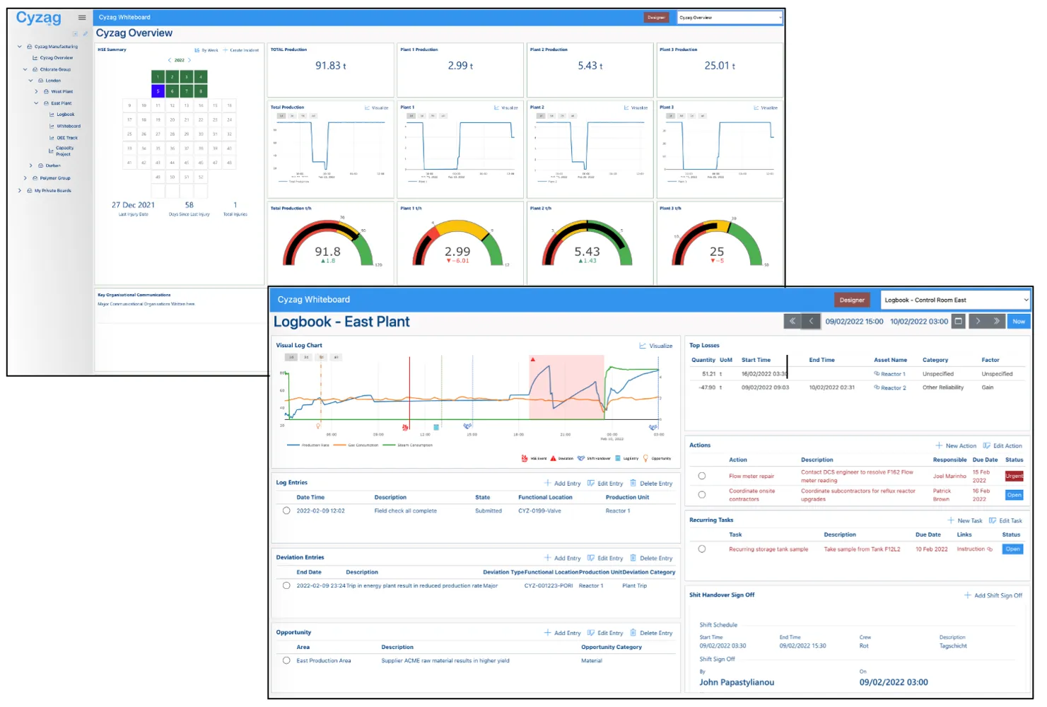 Step 1 to Make Continuous Improvement Truly Continuous in Shift Operations: Organise Shift Operations with a Digital Control room board and Digital logbook.