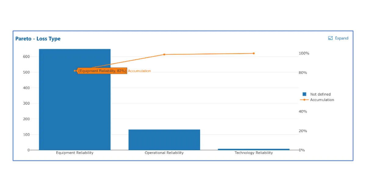 Daily Routines, Process Analytics and Continuous Improvement