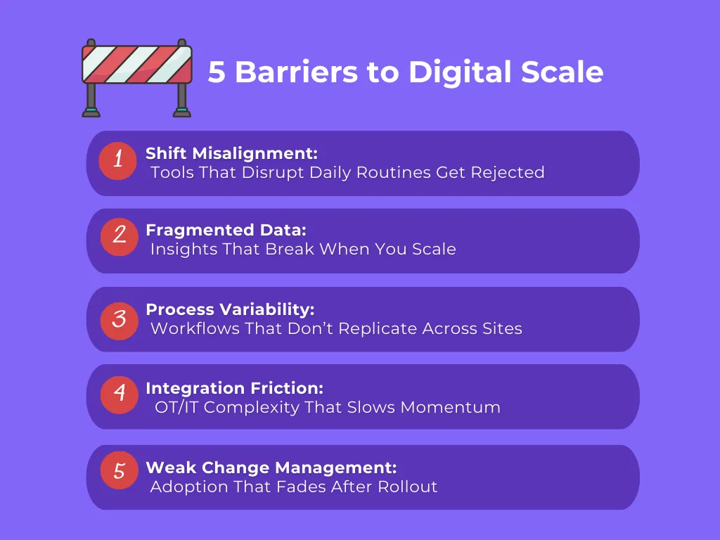 Five barriers that prevent digital pilots from scaling in asset-intensive operations: shift misalignment, fragmented data, process variability, integration friction, and weak change management