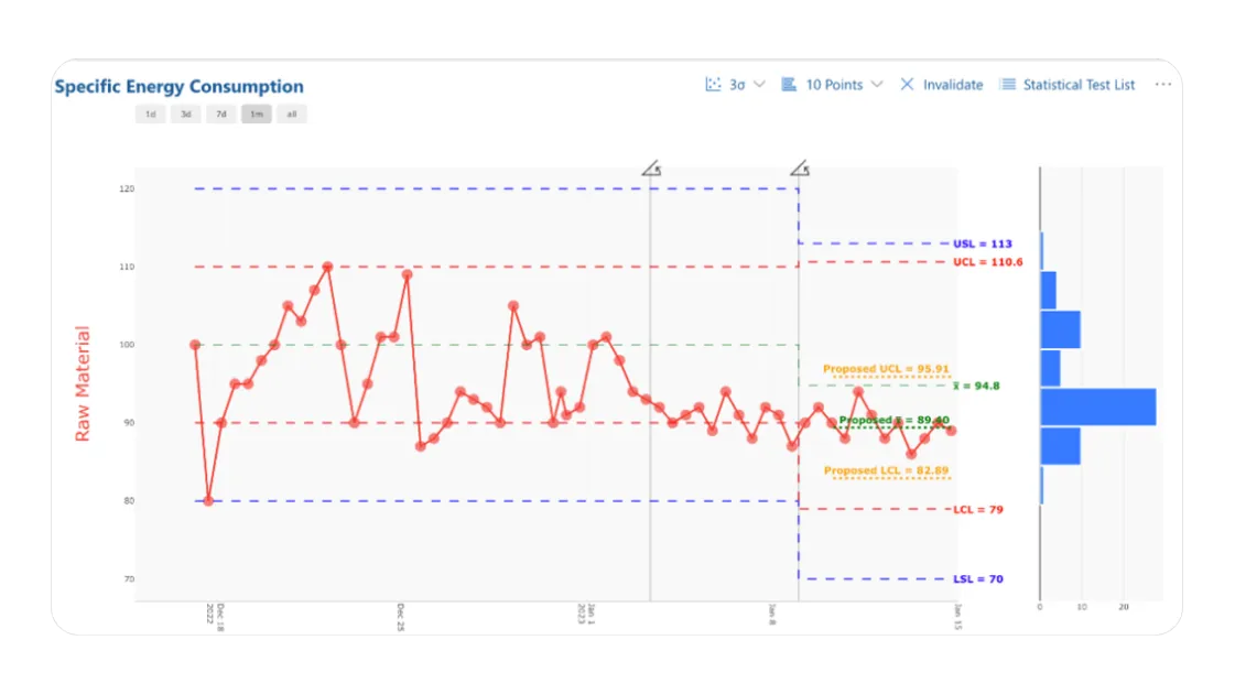 Short Interval Control Applied to Energy Consumption.