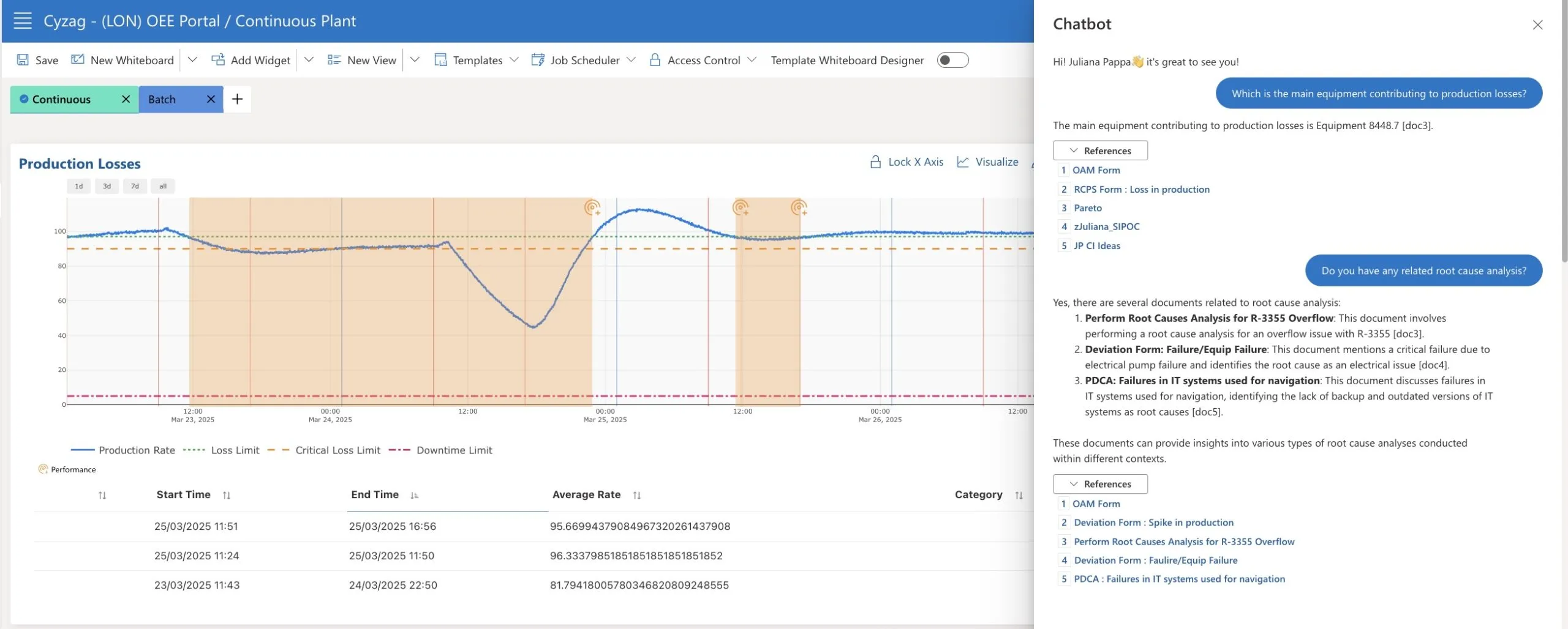AI Chatbot in the Cyzag platform
