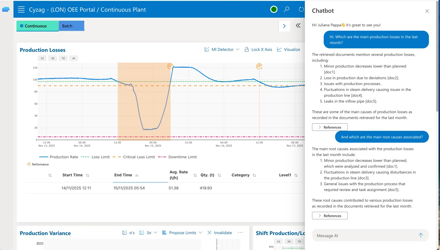 Cyzag AI chatbot in manufacturing supports operators and engineers in identifying production losses and their causes, helping bridge knowledge gaps in an ageing workforce.