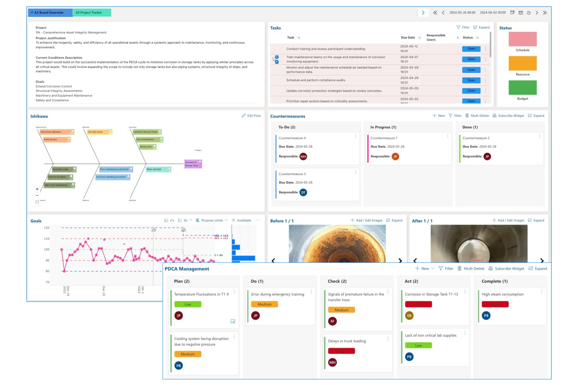An A3 on the Cyzag platform alongside an example of PDCA management on a Kanban board.