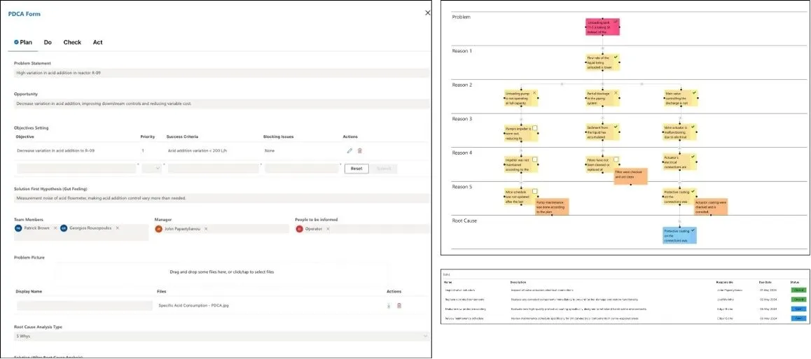 Image 2. PDCA execution in the Cyzag platform.