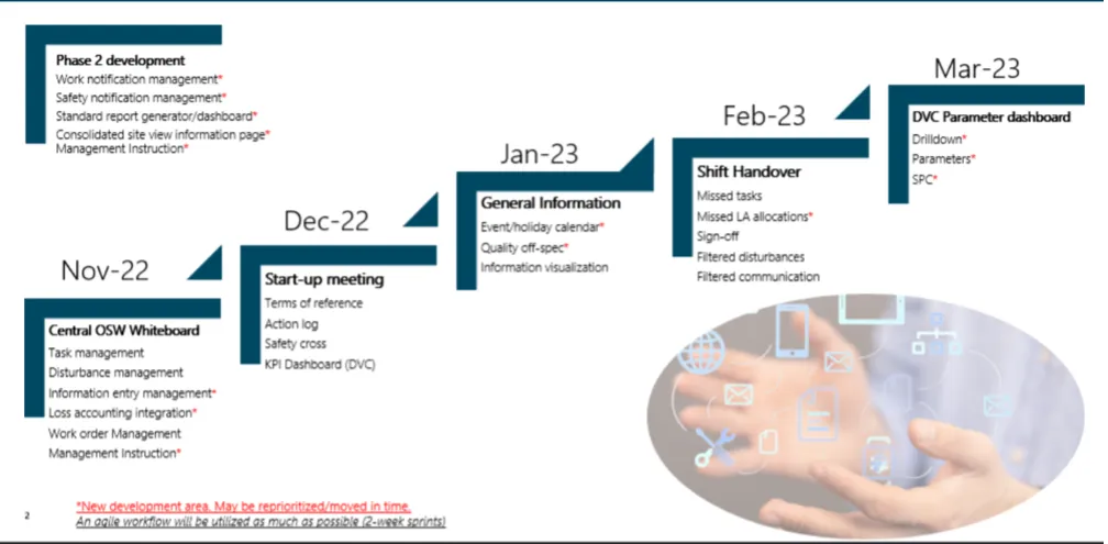 The Company’s short-term development plan.