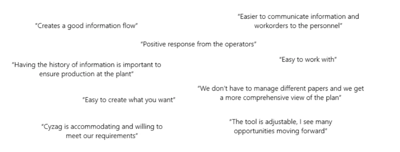 Quotes about the Cyzag tool