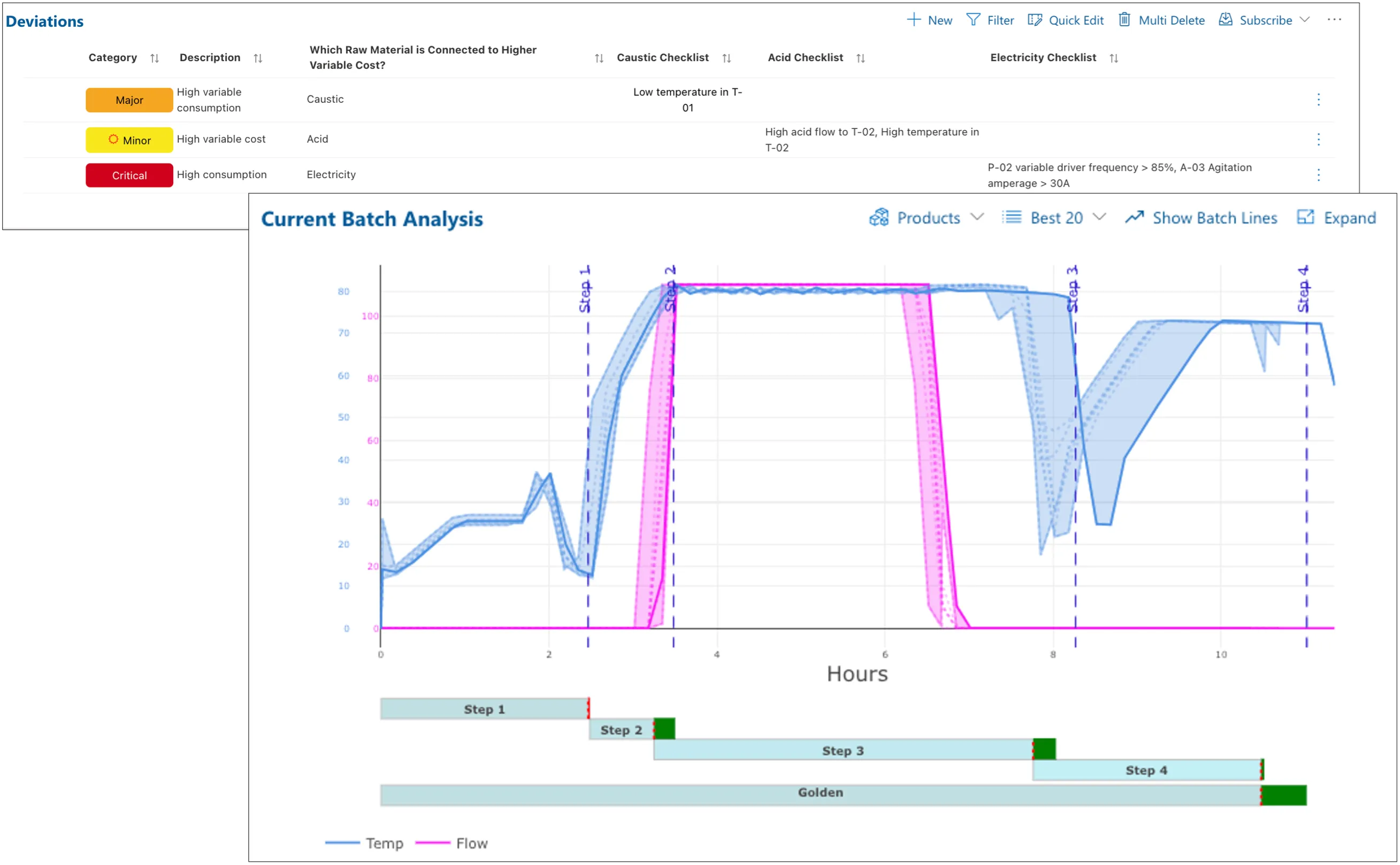 Cyzag OpEX and CI