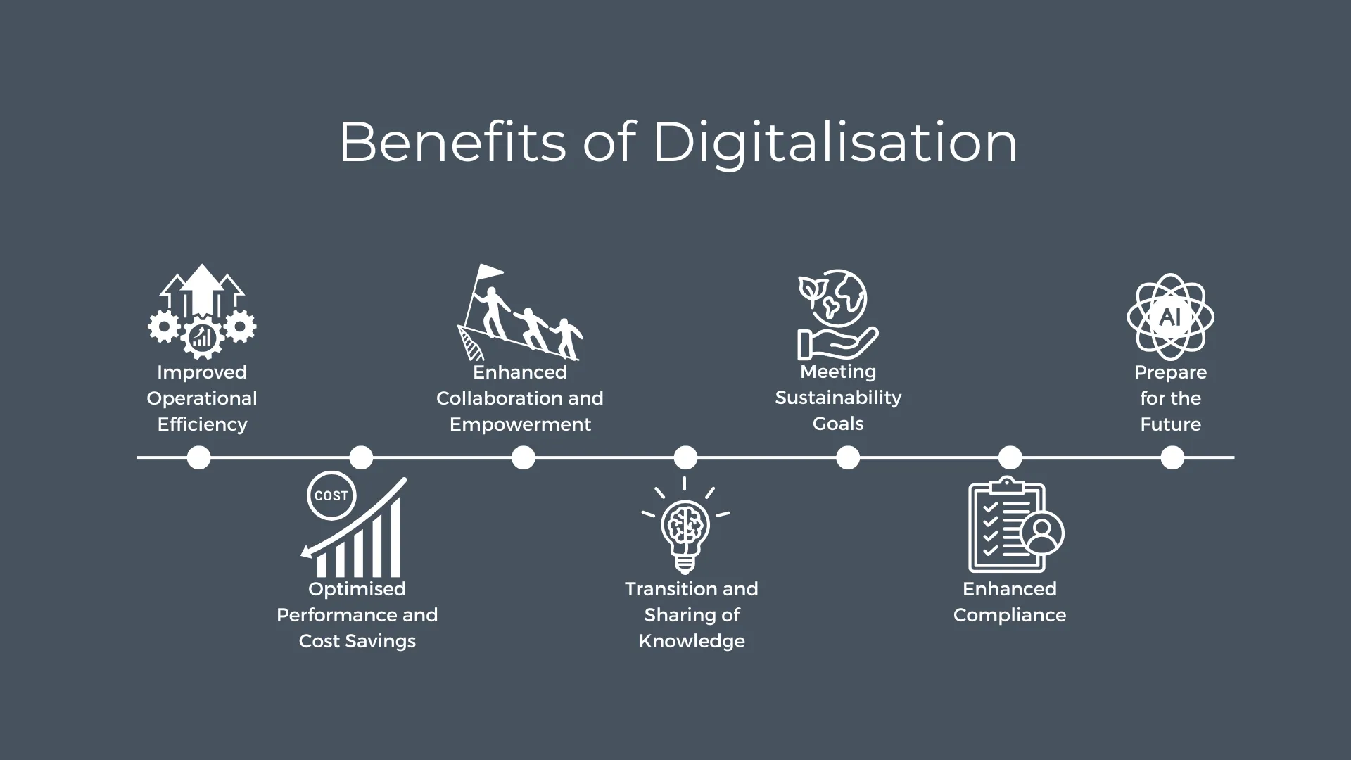 The Seven Benefits of Digitalisation.