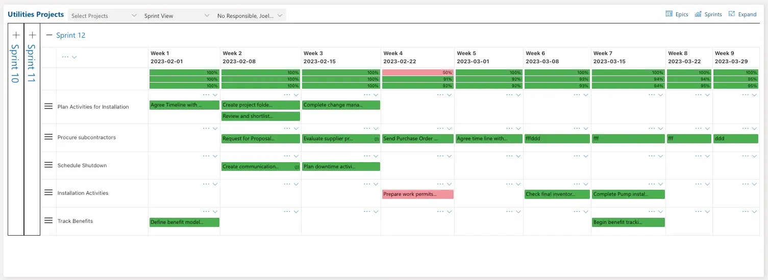 Tools for project tracking in the Cyzag platform.