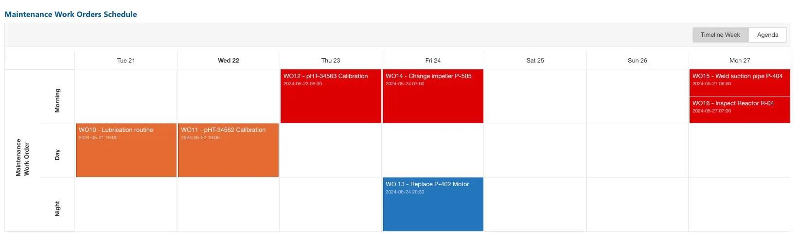 Maintenance Work Orders Schedule in Calendar View on the Cyzag platform.