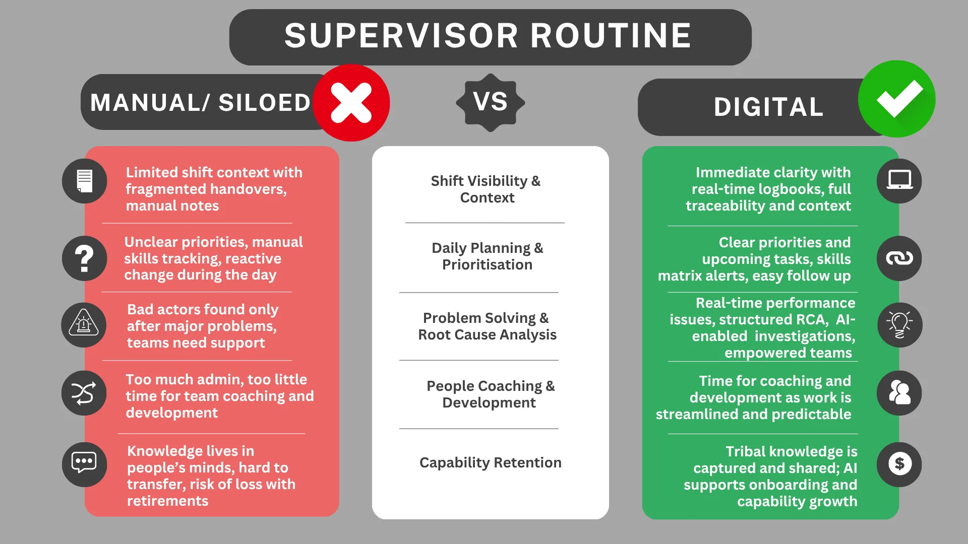 Manual x Digital Supervisor Routine