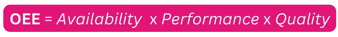 OEE = Availability x Performance x Quality
