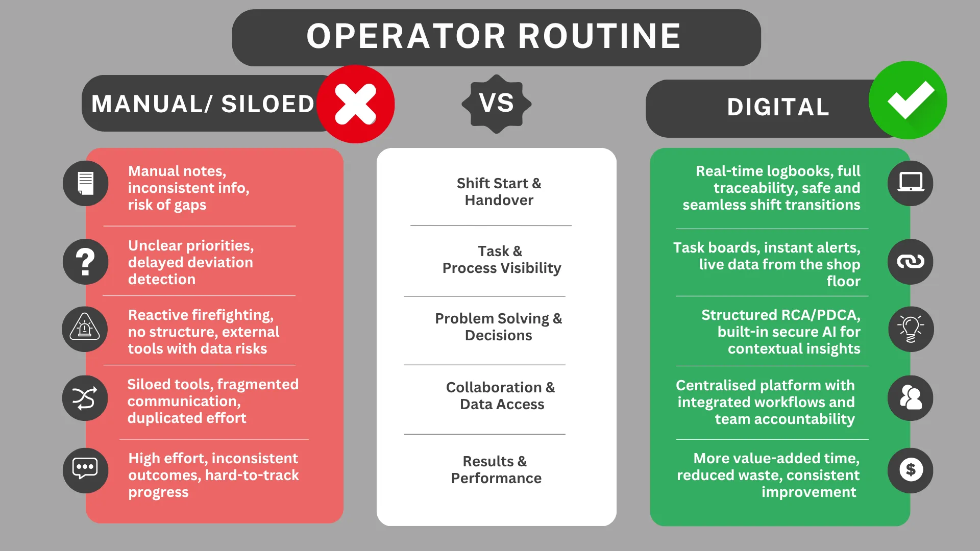 Operator Routine MANUAL VCS DIGITAL