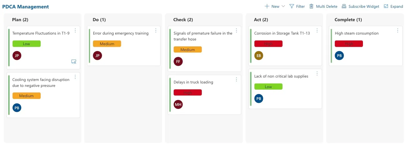 Image 3. Kanban board for PDCA management within Cyzag platform.