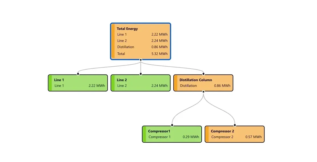Parameter Drill Down Energy Zoom