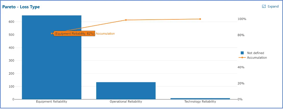 Pareto Chart