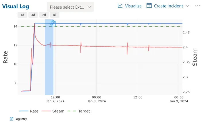 Visual log in the Cyzag platform