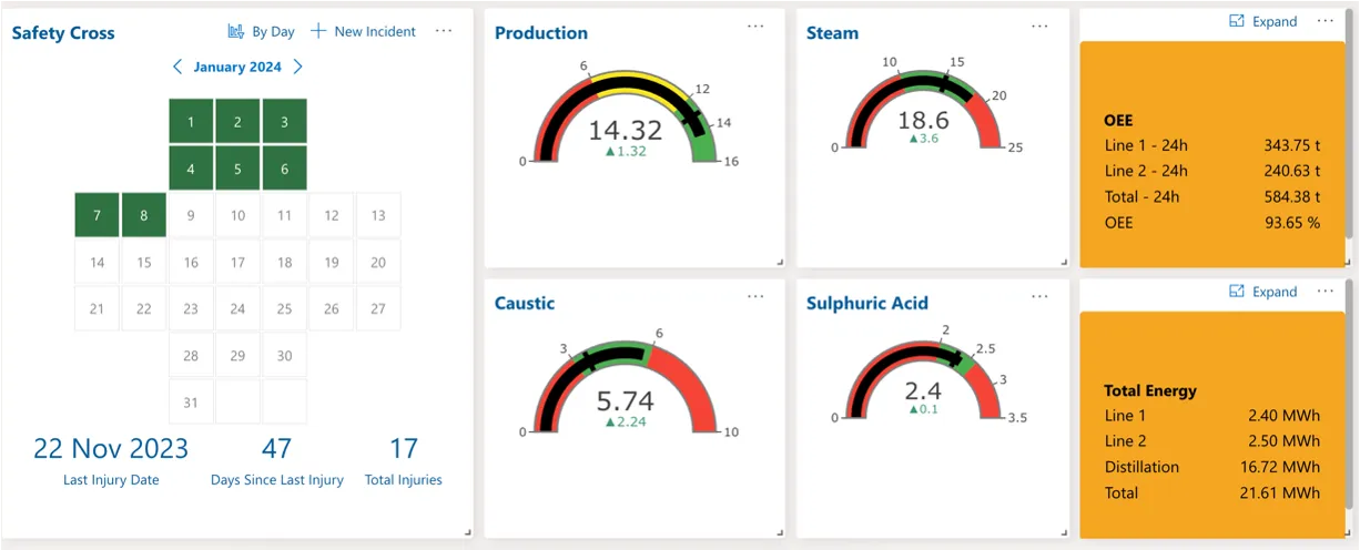 KPIs are shown in the Cyzag platform.