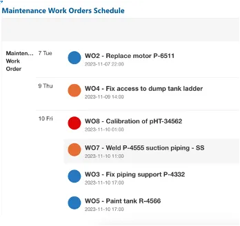 Maintenance Work Orders Schedule on the Cyzag platform in list form