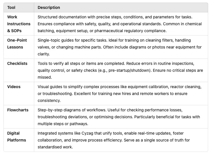 Process Industry Tools