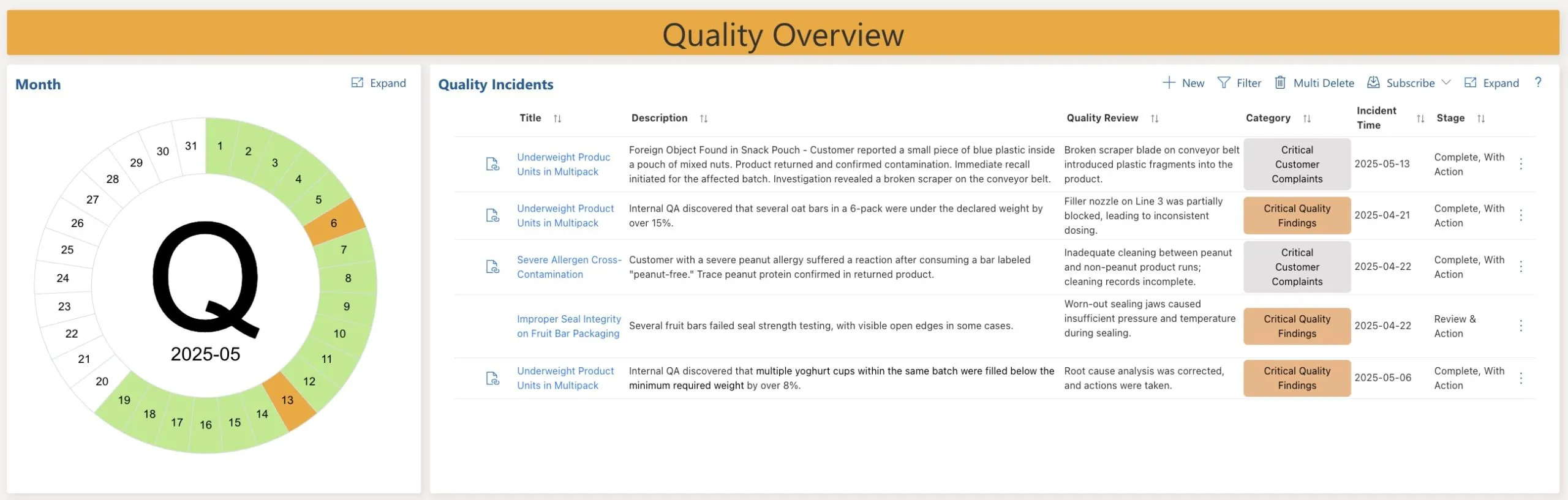 Oil & Gas Terminals Digitalisation enables real-time quality checks and incident tracking through the Cyzag platform.