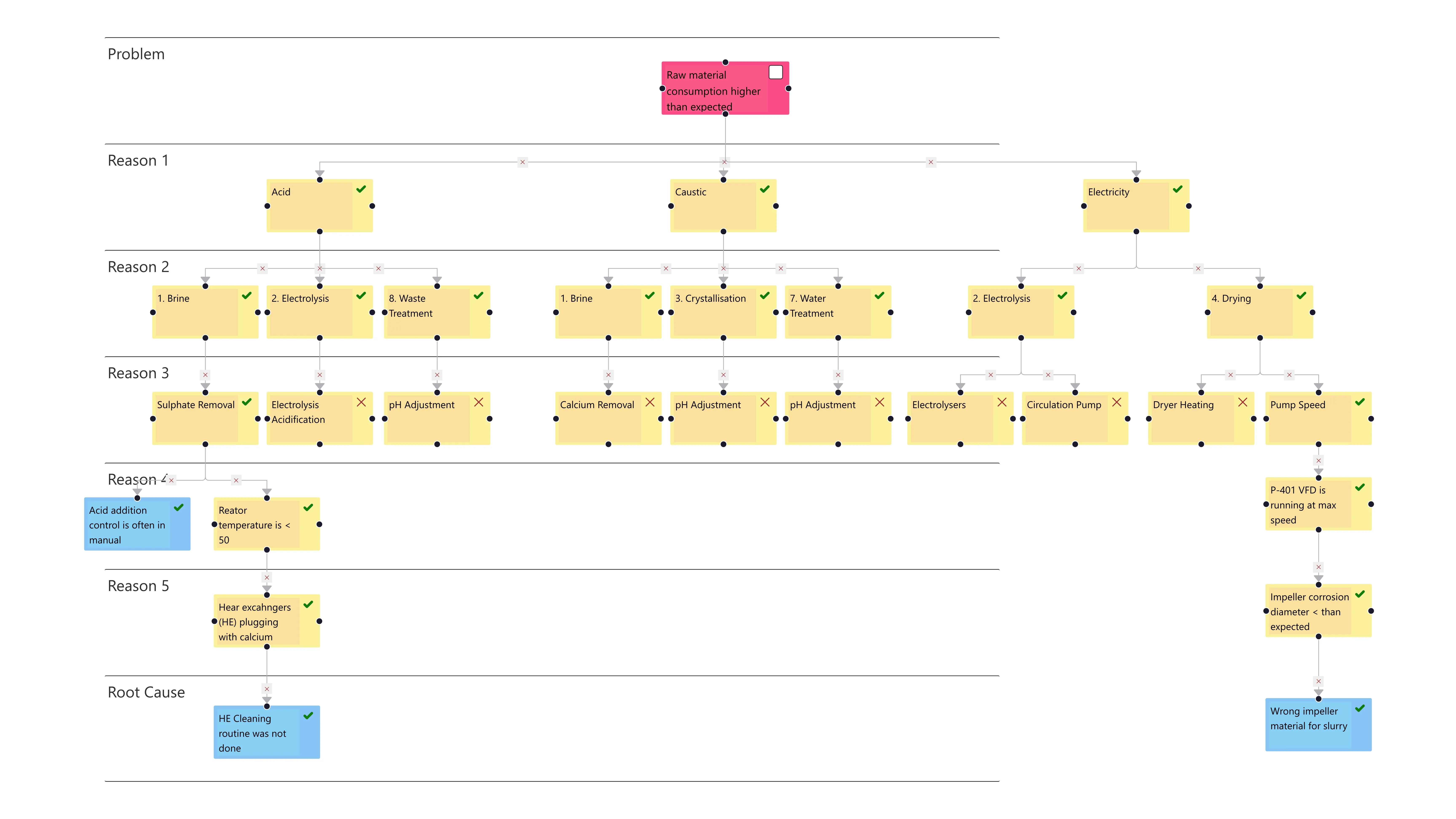 Raw material consumption map built on the Cyzag platform.