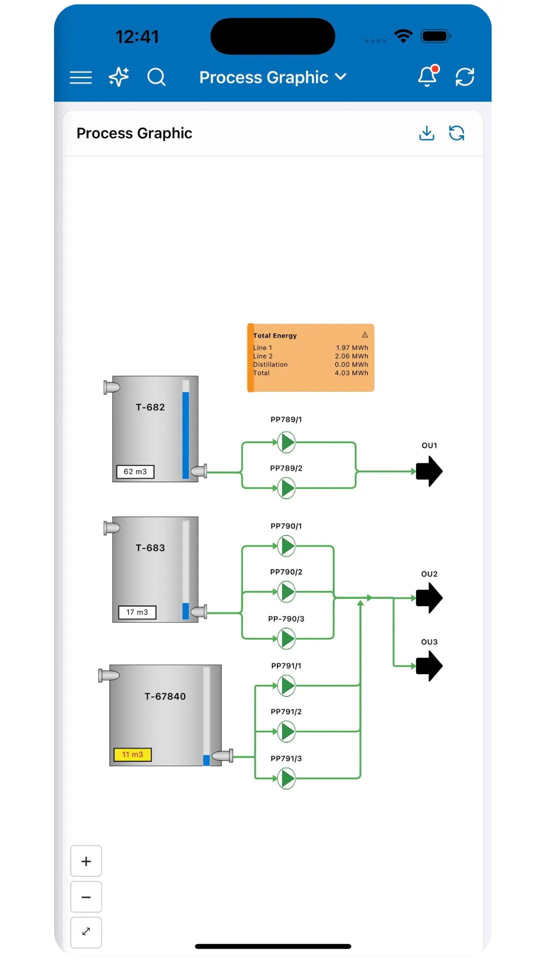 Live plant process graphic in Cyzag Mobile