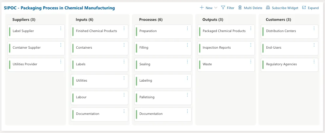 SIPOC Example.