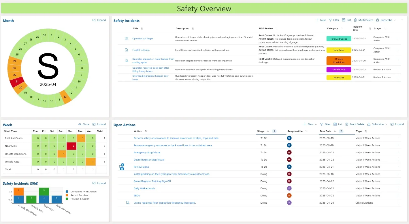 Safety Overview on the Cyzag platform, showing the list of safety incidents and open actions. By clicking on the incident, all the details can be seen.