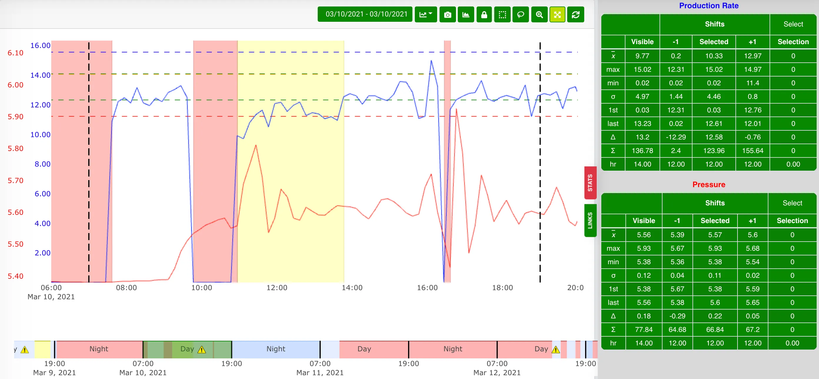 The Cyzag Platform showing Production Rate, impacting OEE.
