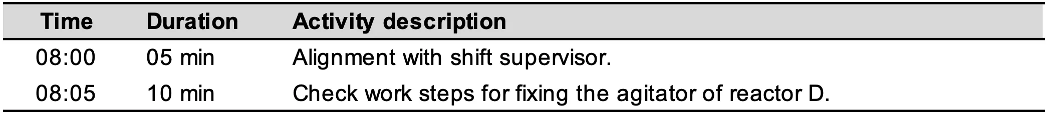 Activity descriptions and durations