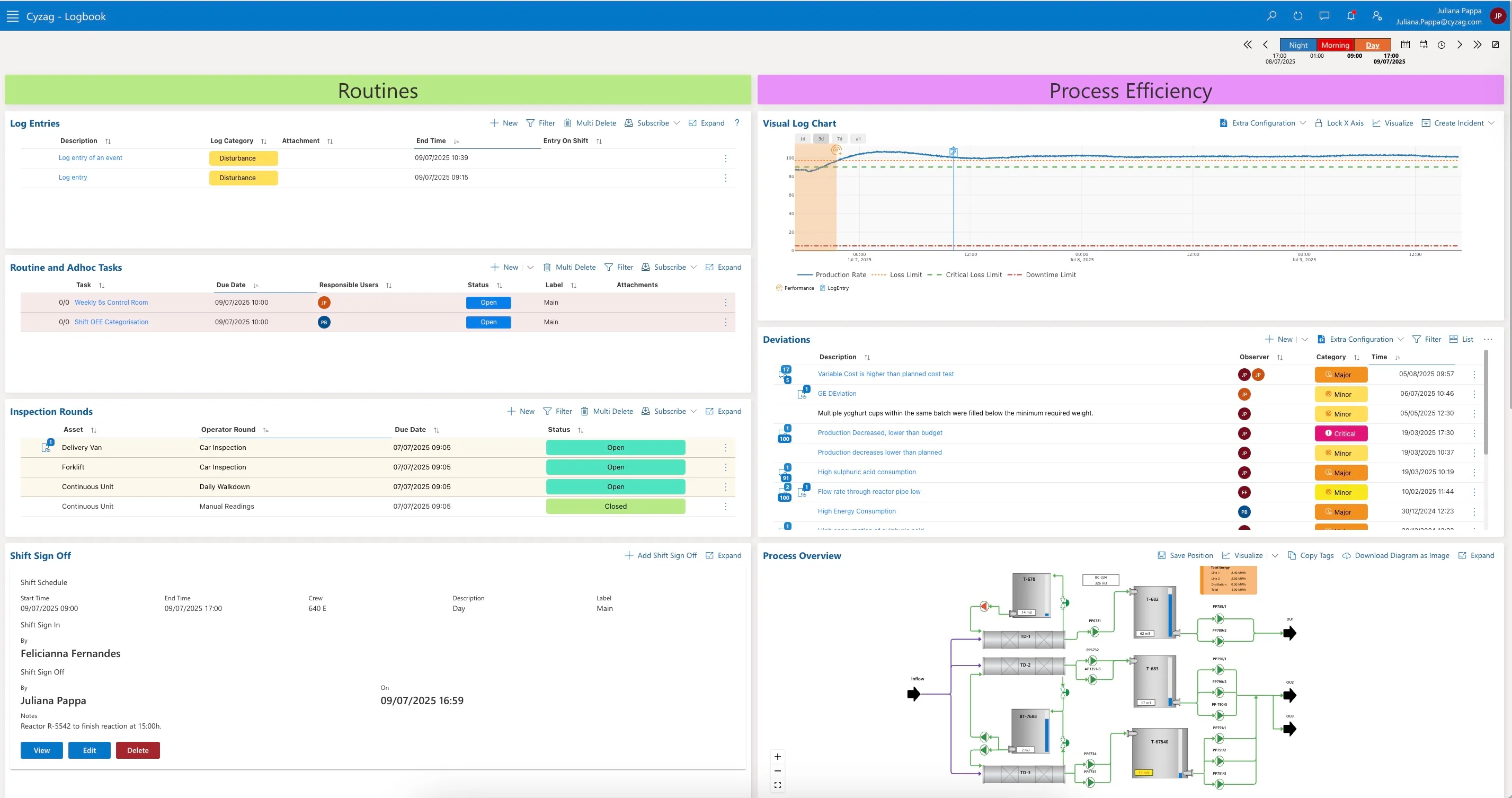 Digital Shift logbook enhances operator efficiency from the very start of the shift.