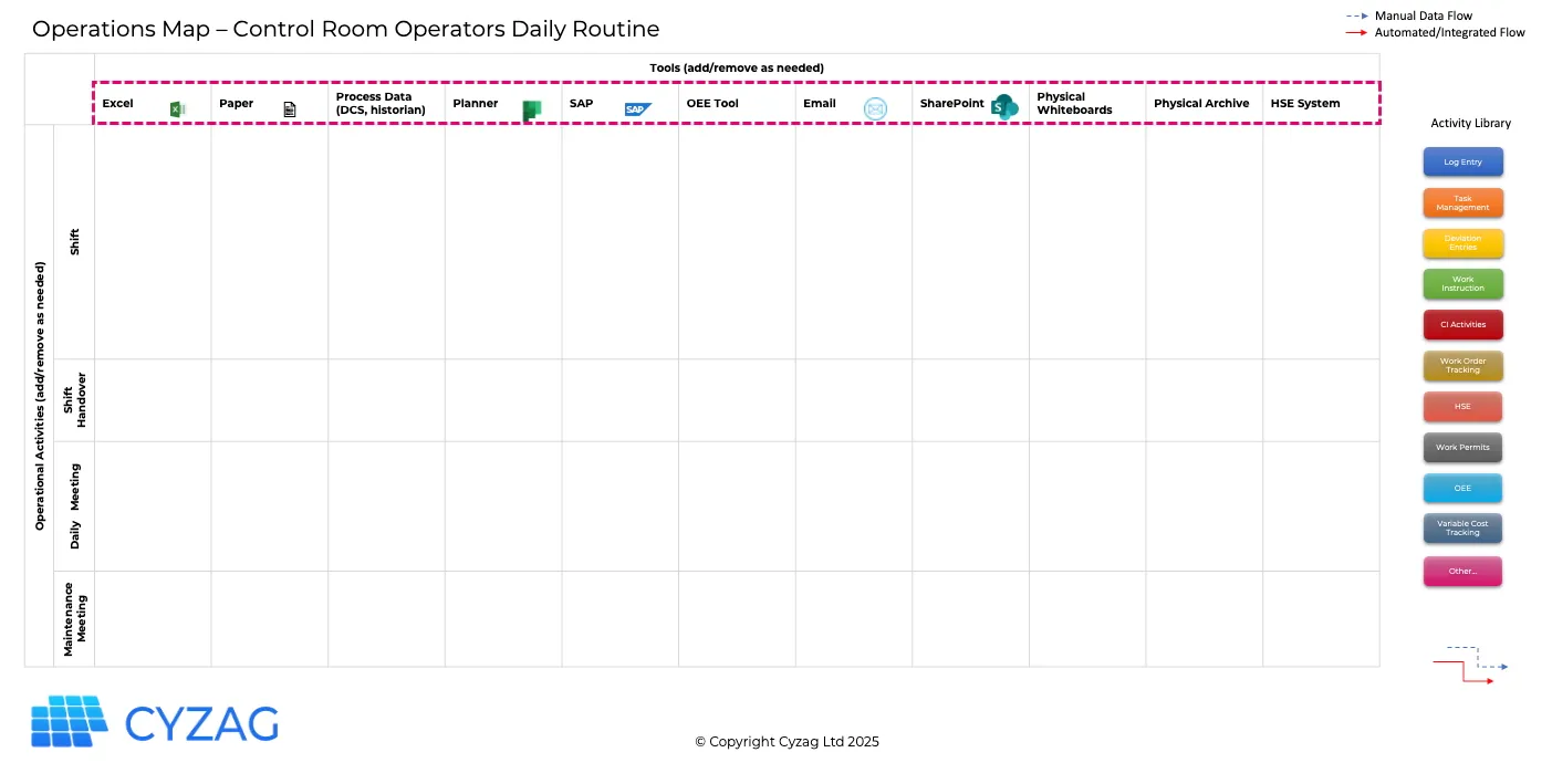 The Third Step to Build the Operations Map: Add Tools and Systems