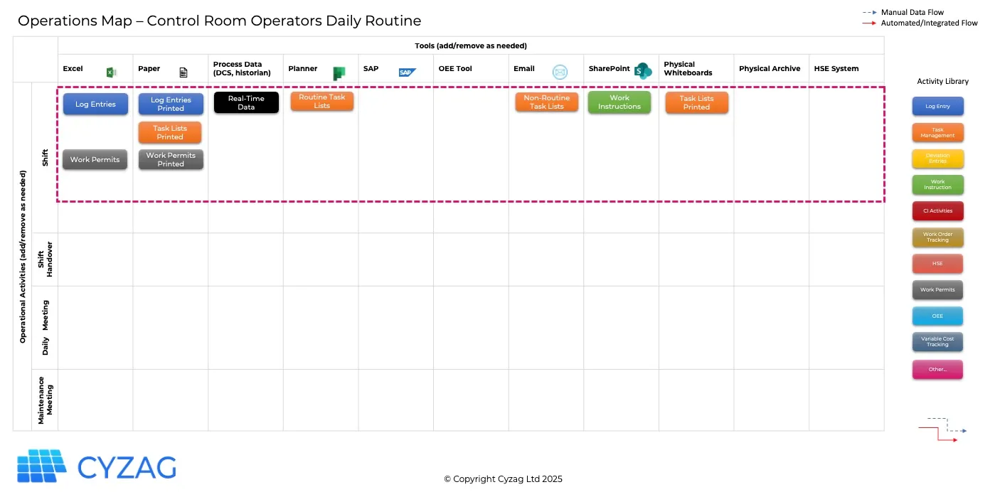 The Fourth Step to Build the Operations Map: Detail Activities