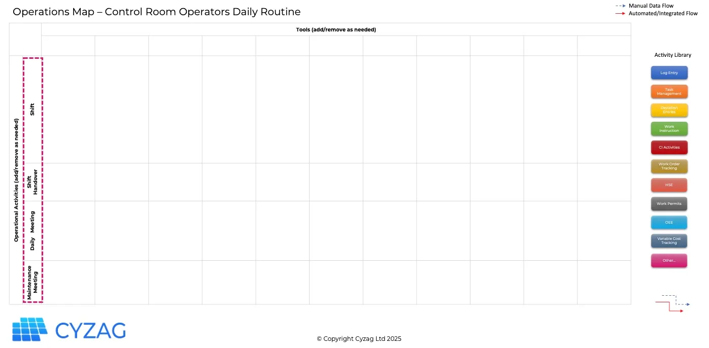 Second step to build the Operations Map: Add Activities
