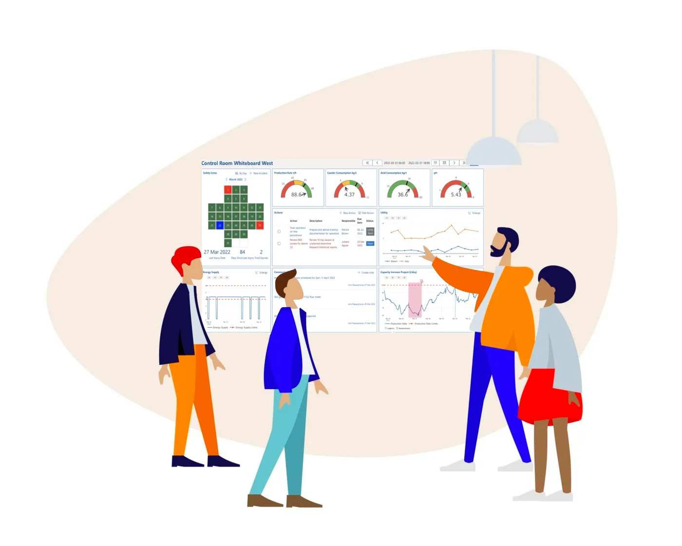 Improved decision-making through structured work processes supported by visual aids