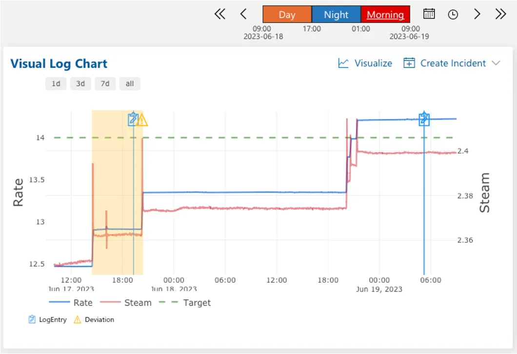 Visual log charts in the Cyzag platform.