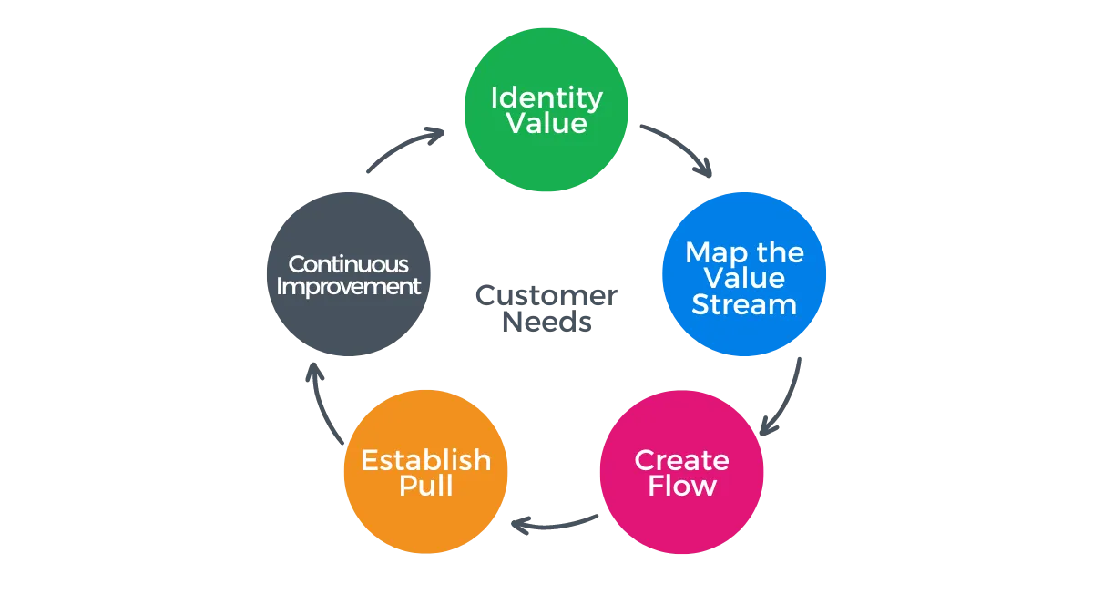 Data & Workflow driven Root Cause Analysis example.
