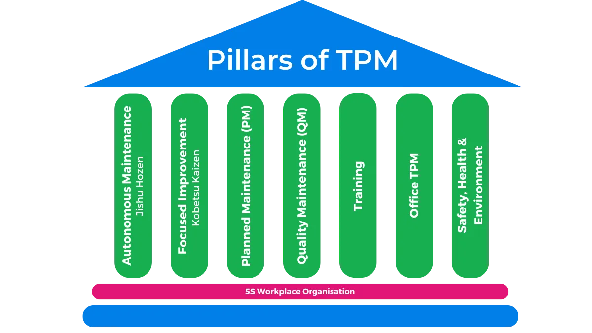 The 8 pillars of TPM