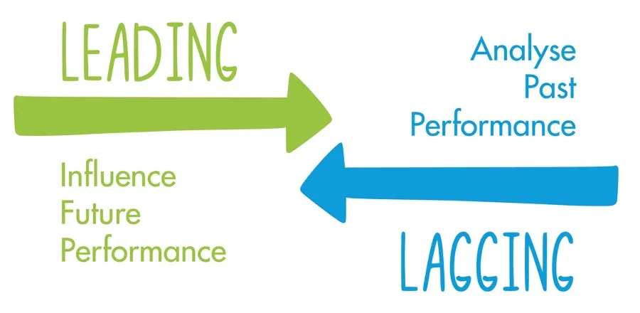 leading and lagging in KPIs