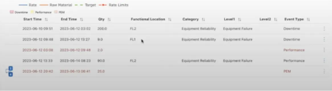 Loss accounting within the Cyzag platform.