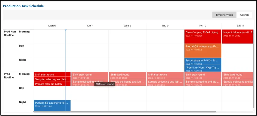 A production task schedule whiteboard in the Cyzag platform