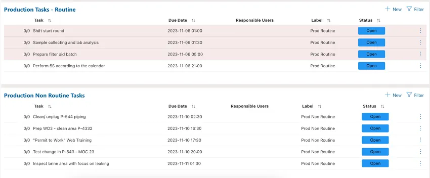 Production tasks (routine) and production (non-routine) tasks in the Cyzag platform