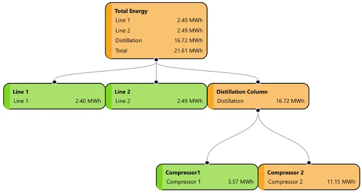 Parameter Drilldown in the Cyzag platform.